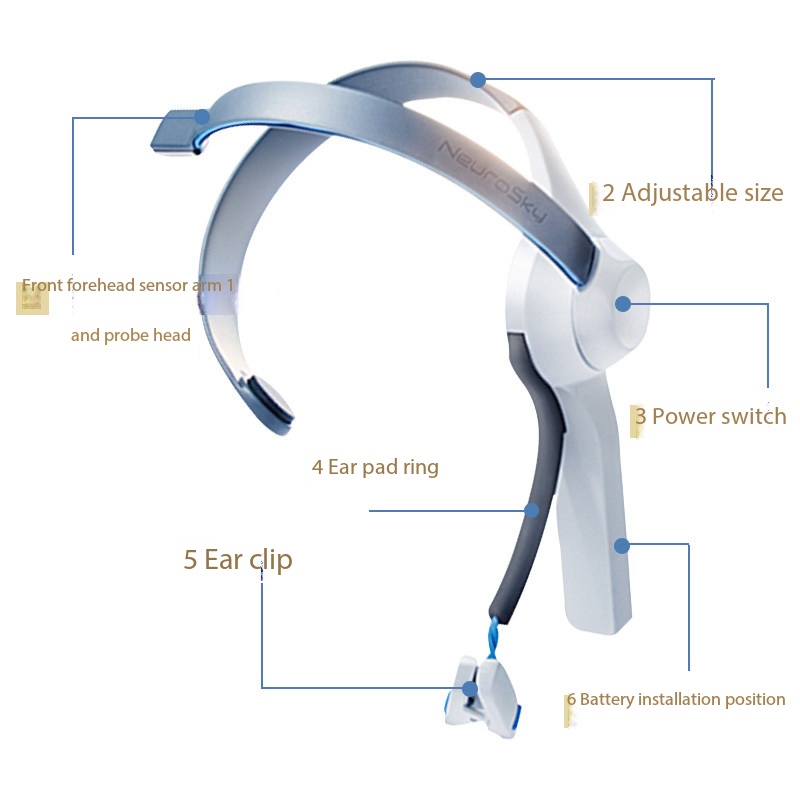 Brainwave Headband Mind Contro - Meditation Headband Eeg ulasan dan harga